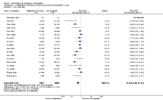 Analysis 4.3