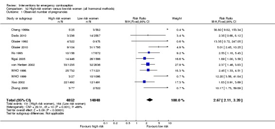 Analysis 32.1