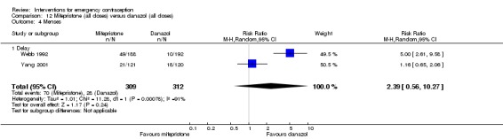 Analysis 12.4