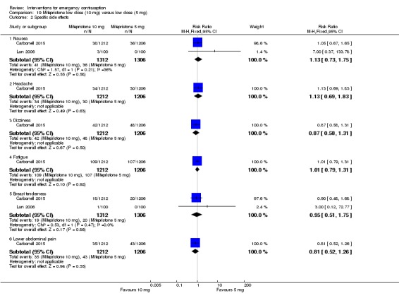 Analysis 19.2