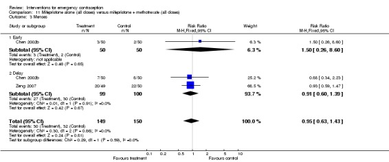 Analysis 11.3