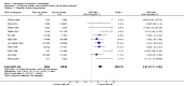 Analysis 32.1