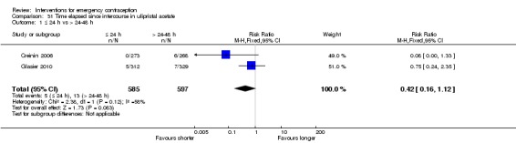 Analysis 31.1