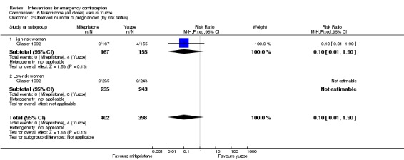 Analysis 6.2