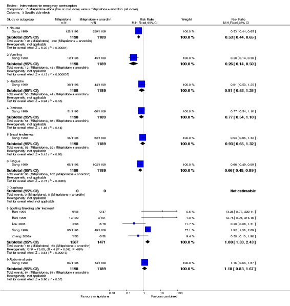 Analysis 8.3