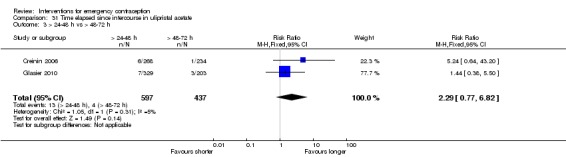 Analysis 31.3