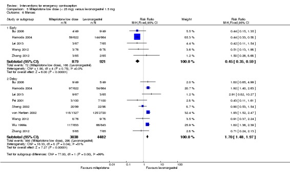 Analysis 5.6