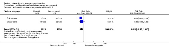 Analysis 16.4