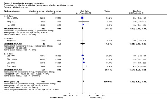 Analysis 22.4