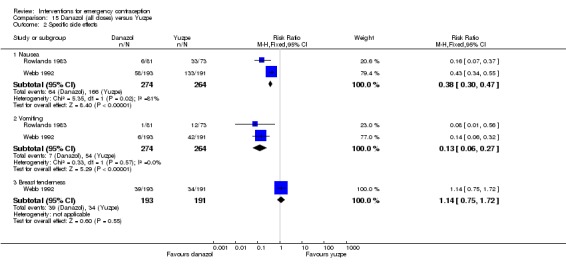 Analysis 15.2