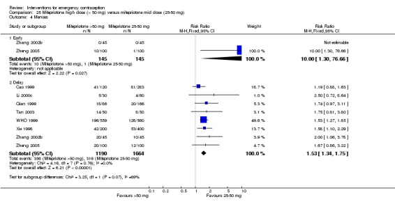 Analysis 25.4