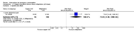 Analysis 27.3