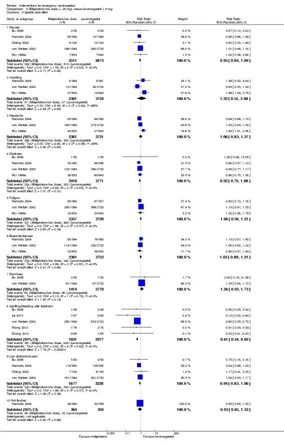 Analysis 5.5