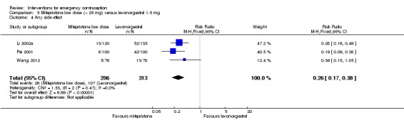 Analysis 5.4