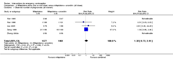 Analysis 8.1