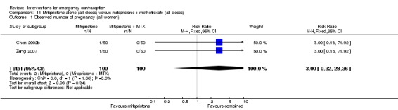 Analysis 11.1