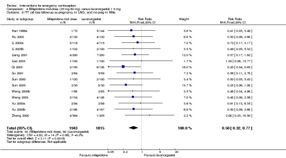 Analysis 4.6