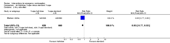 Analysis 26.2