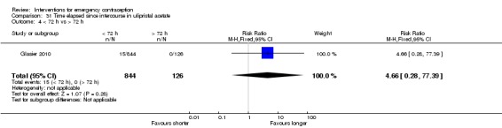 Analysis 31.4