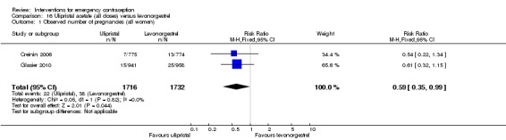 Analysis 16.1