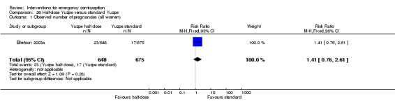 Analysis 26.1