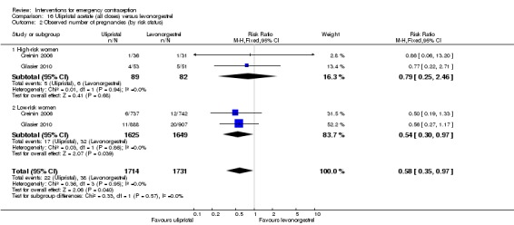 Analysis 16.2