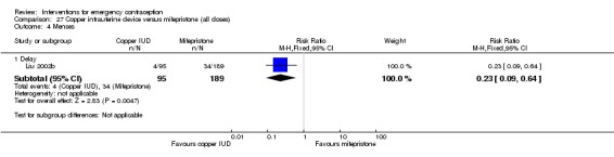 Analysis 27.4