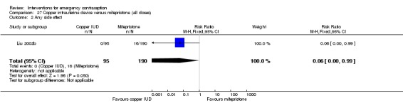 Analysis 27.2