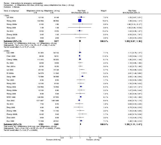 Analysis 21.5