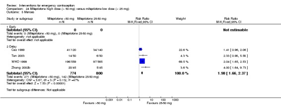 Analysis 24.5