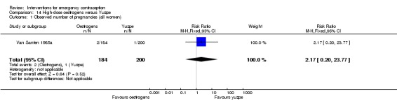 Analysis 14.1