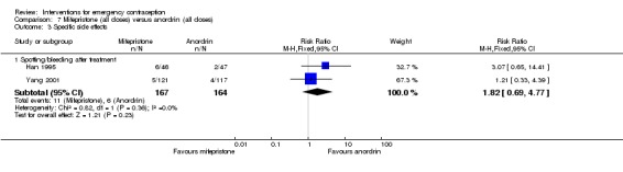 Analysis 7.3