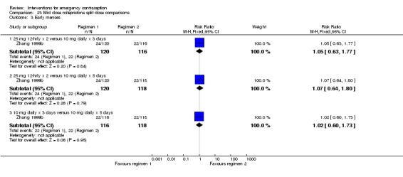 Analysis 23.3