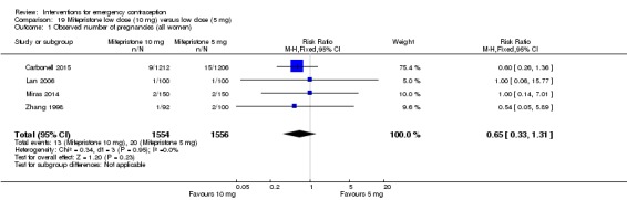 Analysis 19.1