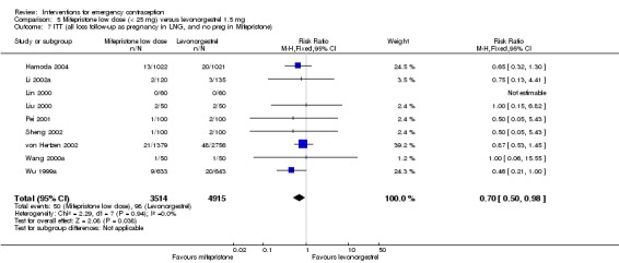 Analysis 5.7