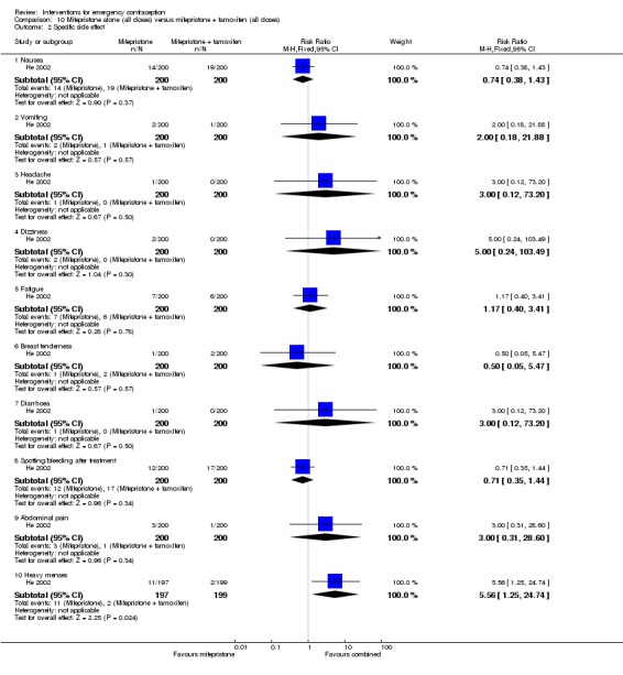 Analysis 10.2