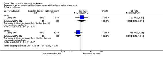 Analysis 20.3