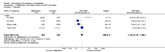 Analysis 7.4