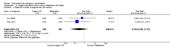 Analysis 27.1