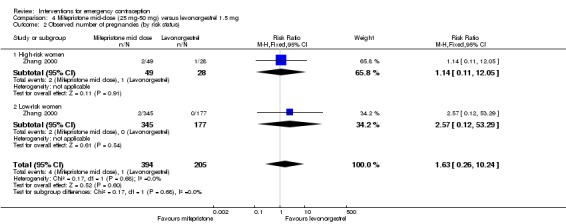 Analysis 4.2