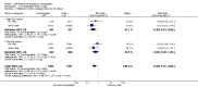 Analysis 2.2
