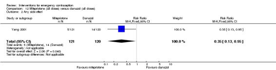 Analysis 12.2