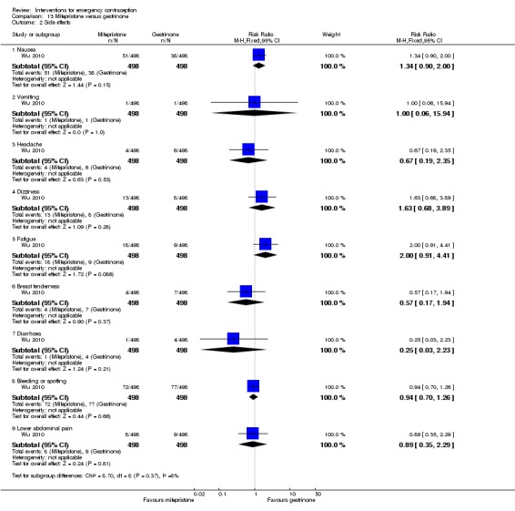 Analysis 13.2