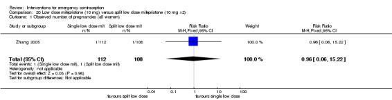 Analysis 20.1