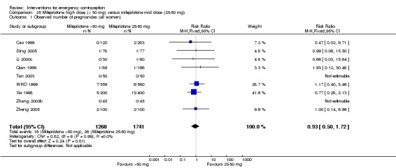 Analysis 25.1