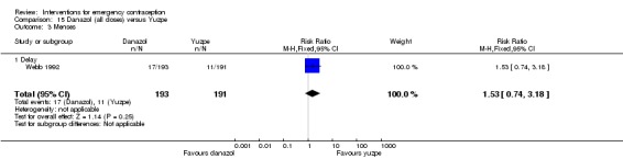 Analysis 15.3