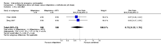 Analysis 11.2