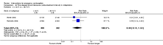 Analysis 29.2