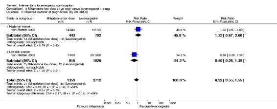 Analysis 5.2