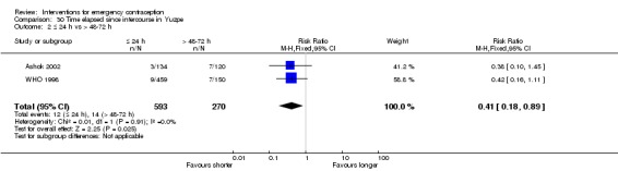 Analysis 30.2